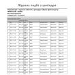 Цилиндр замка MUL-T-LOCK INTERACTIVE+ CLIQ ключ/половинка никель сатин (Израиль) 44.5 мм 35iх95