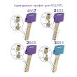 Цилиндр MUL-T-LOCK Classic Pro ключ/ключ никель сатин 82 мм 27х55