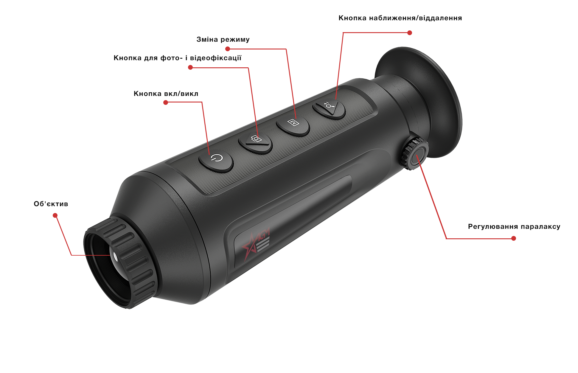 складові тепловізору AGM TAIPAN TM19-384