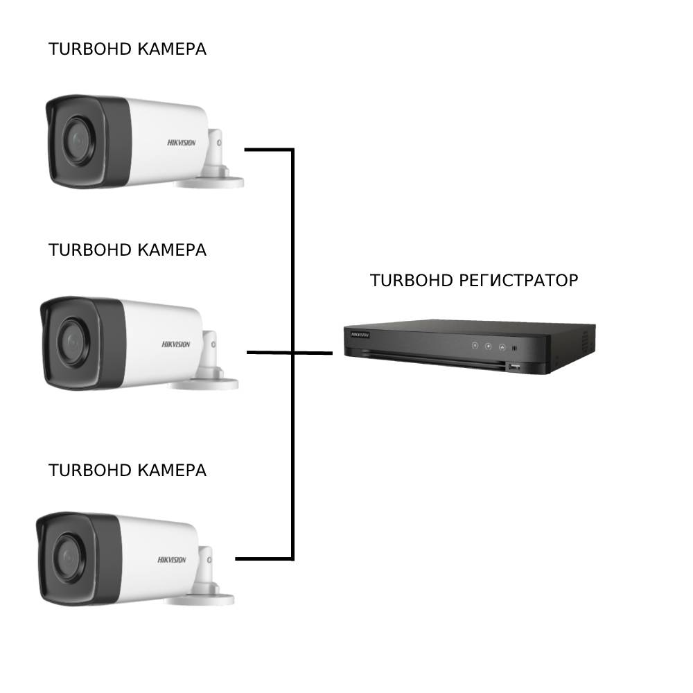 TurboHD система 