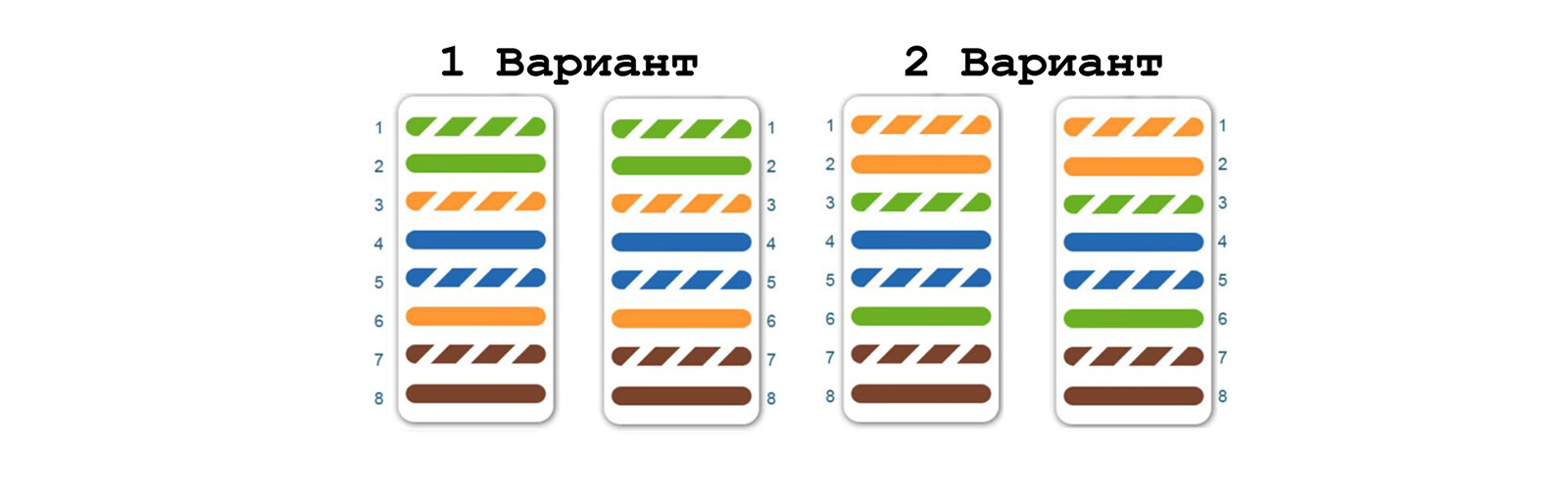 обтискання витої пари