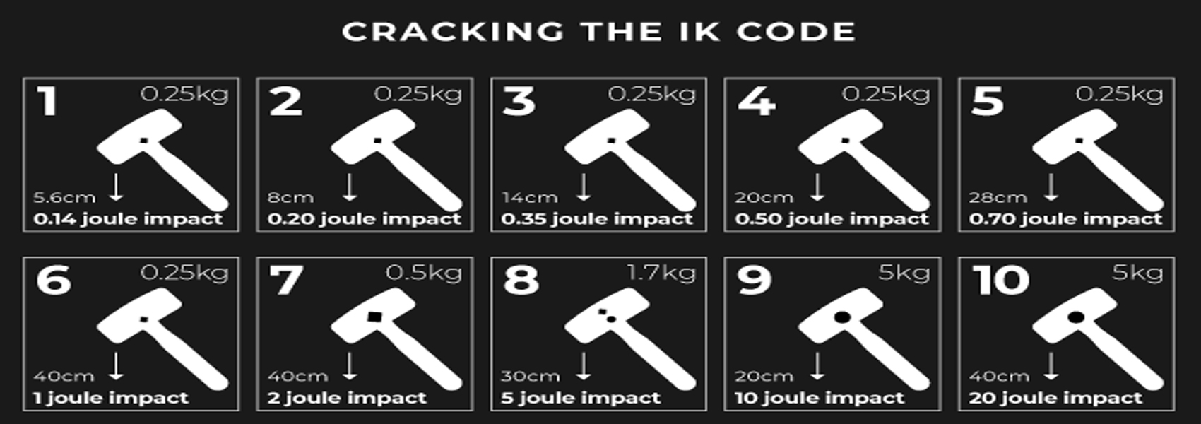 IP66, IP67, IP54, IK10, IK09, IK08